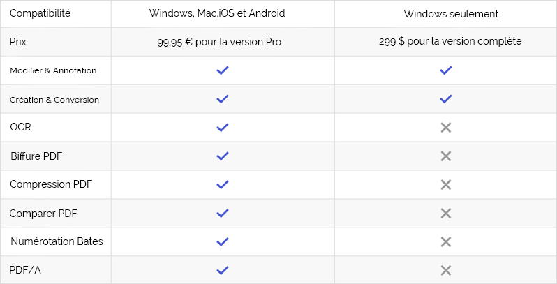 comparison of adobe acrobat versions