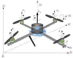 comment fonctionne un drone